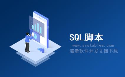 表结构 - RETAIL_ST_SITE - 存储用于UI显示的站点信息 - SAP S/4 HANA 企业管理软件与解决方案数据库设计文档